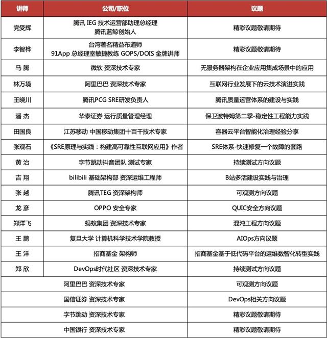2023GOPS全球运维大会深圳站--XOps风向标