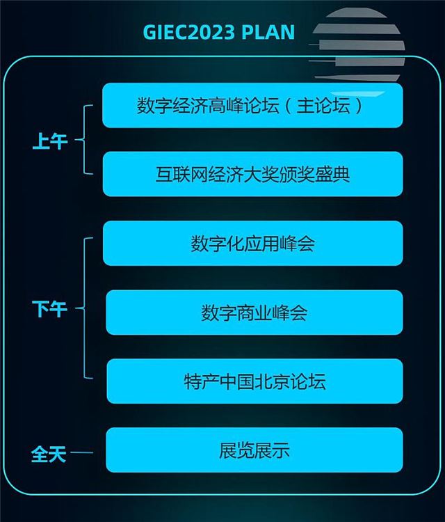 2023GIEC第十届全球互联网经济大会